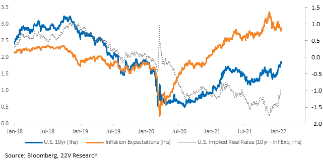 Chart, line chart

Description automatically generated