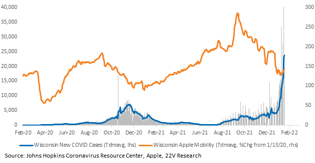 Chart, line chart

Description automatically generated