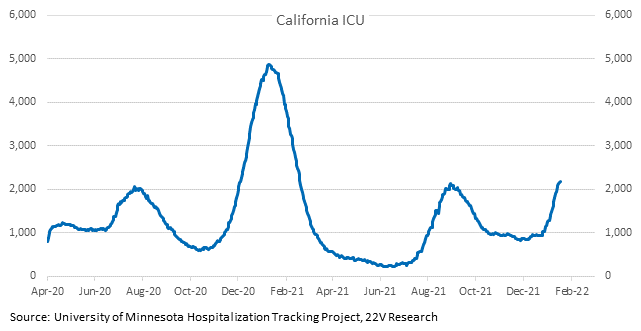 Chart, line chart

Description automatically generated