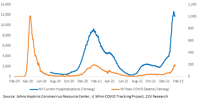 Chart, line chart

Description automatically generated