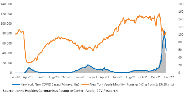 Chart, line chart

Description automatically generated