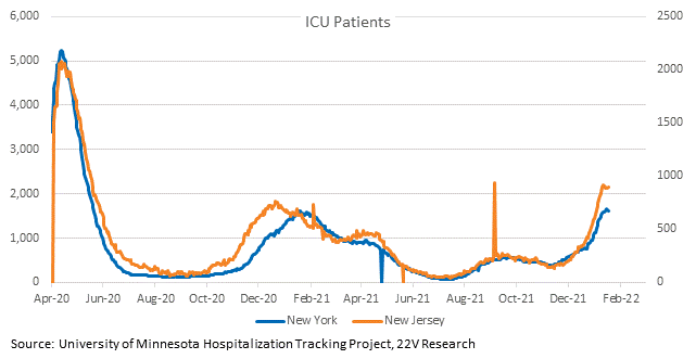 Chart, line chart

Description automatically generated
