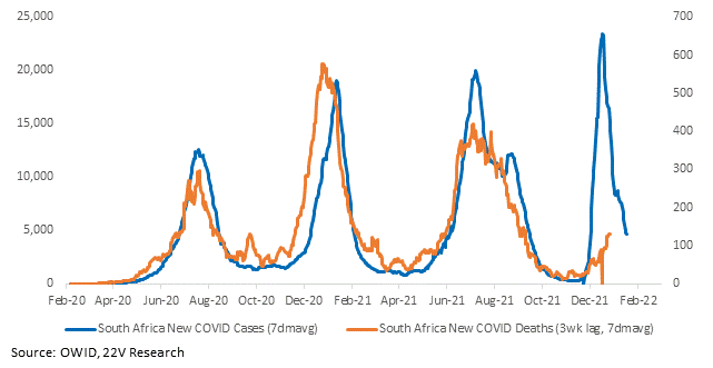 Chart, histogram
Description automatically generated