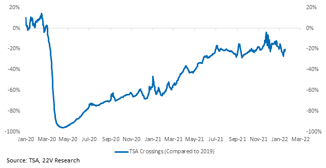 Chart, line chart
Description automatically generated