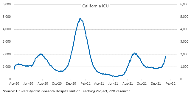 Chart, line chart

Description automatically generated