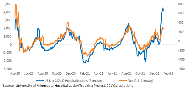 Chart, line chart, histogram

Description automatically generated