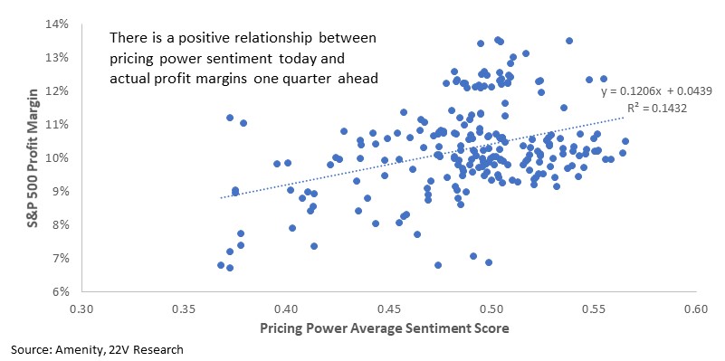 Chart, scatter chart

Description automatically generated