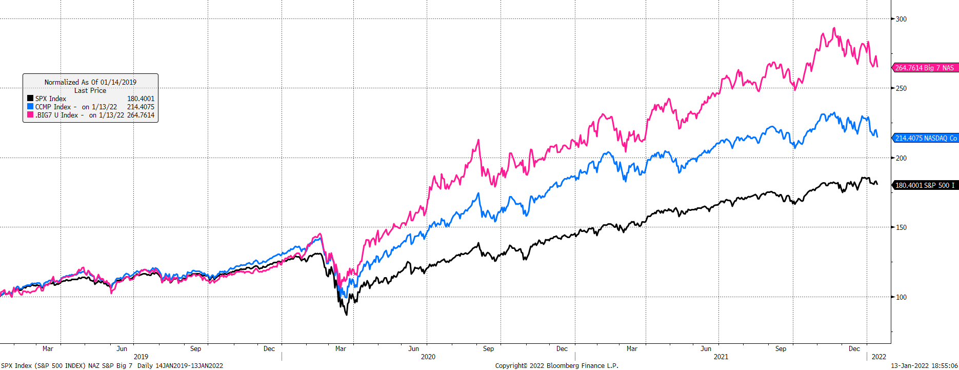 Chart, line chart, histogram

Description automatically generated
