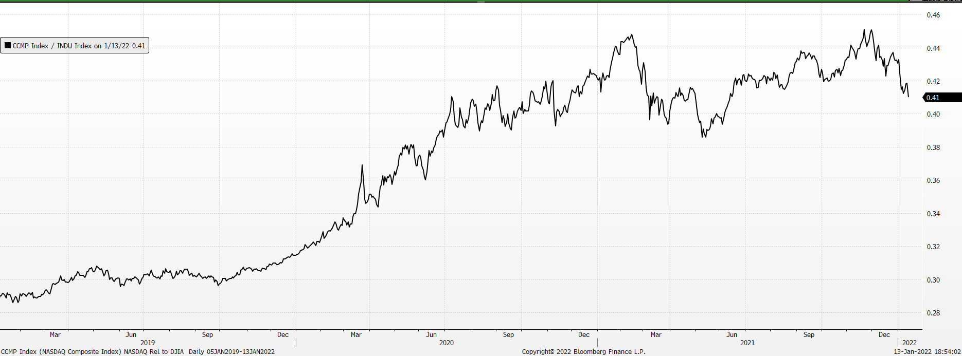 Chart, line chart

Description automatically generated