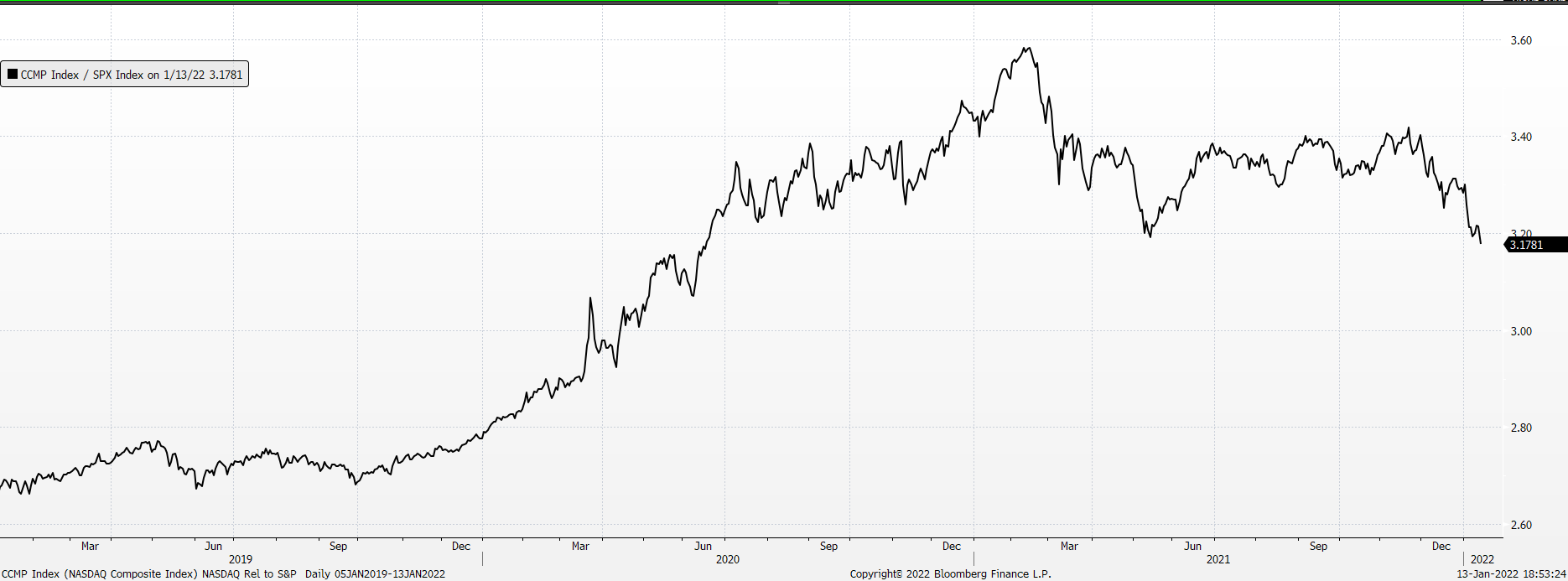 Chart, line chart

Description automatically generated