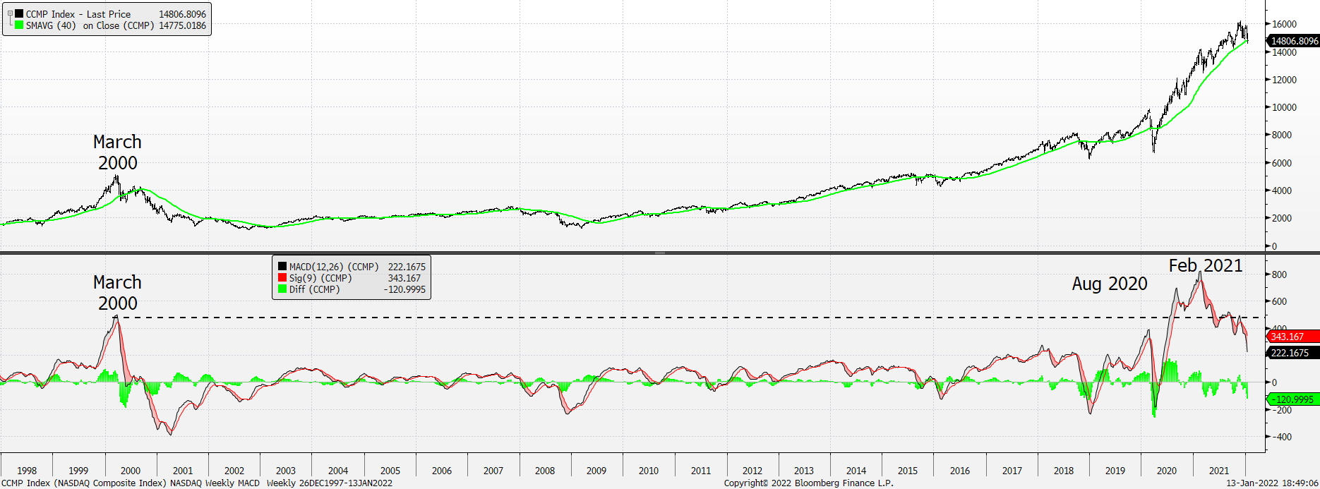 Chart, line chart

Description automatically generated