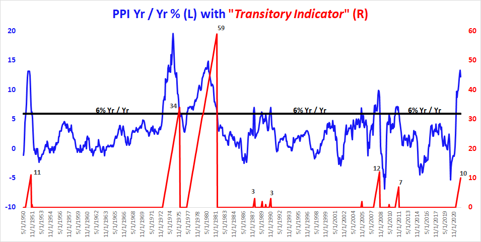 Chart

Description automatically generated