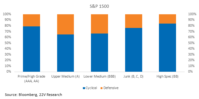 Chart, bar chart

Description automatically generated