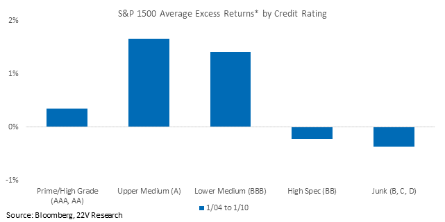 Chart, waterfall chart

Description automatically generated