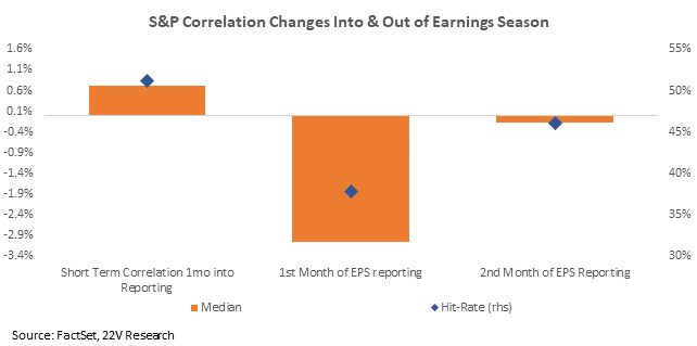 Chart, waterfall chart

Description automatically generated