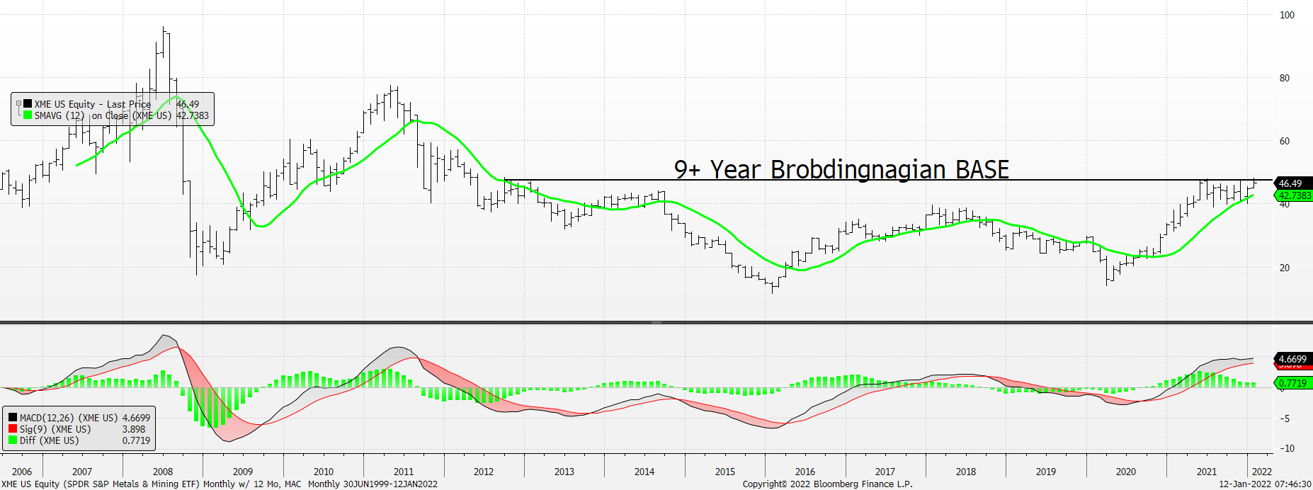 Chart, line chart, histogram

Description automatically generated