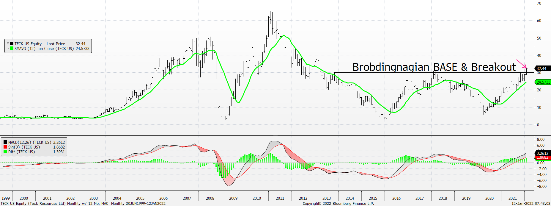 Chart, line chart, histogram

Description automatically generated