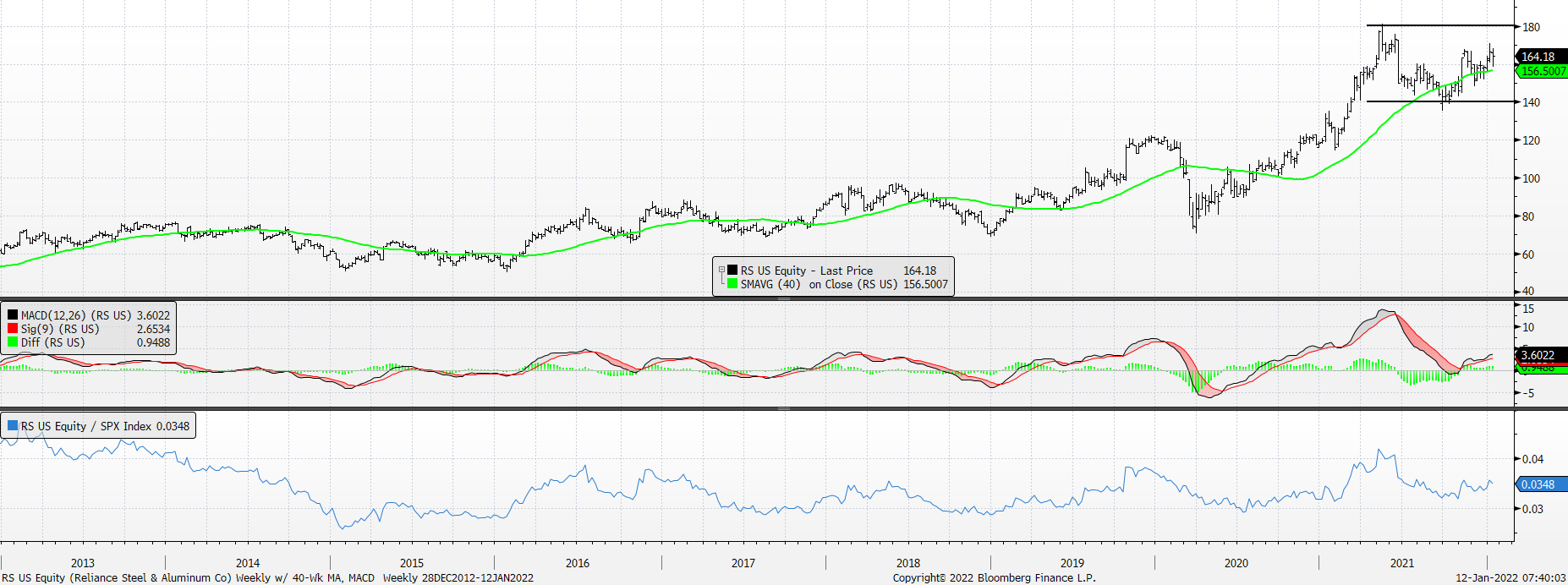 Chart, histogram

Description automatically generated