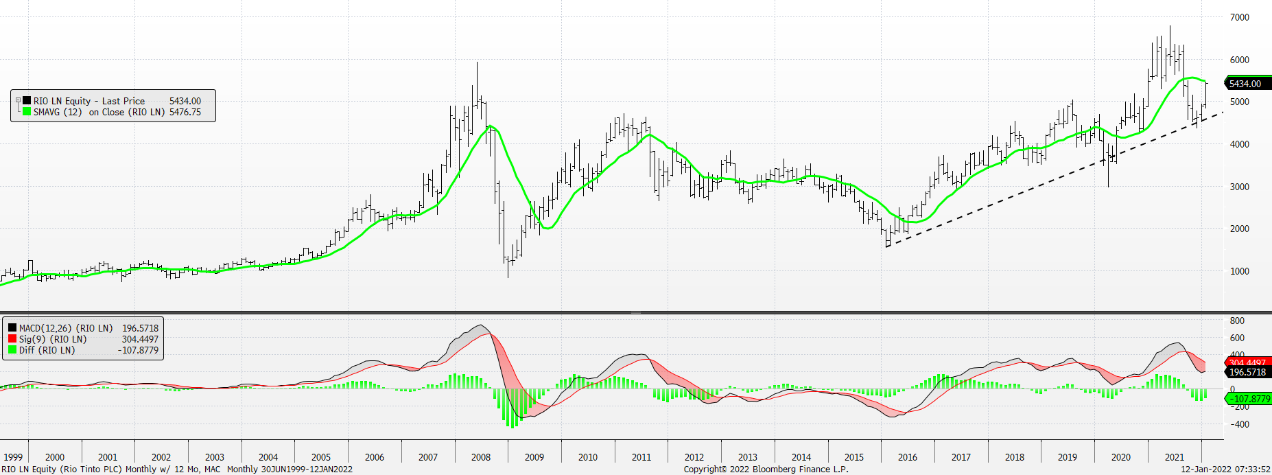 Chart, line chart, histogram

Description automatically generated