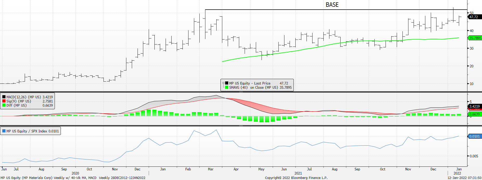 Chart

Description automatically generated