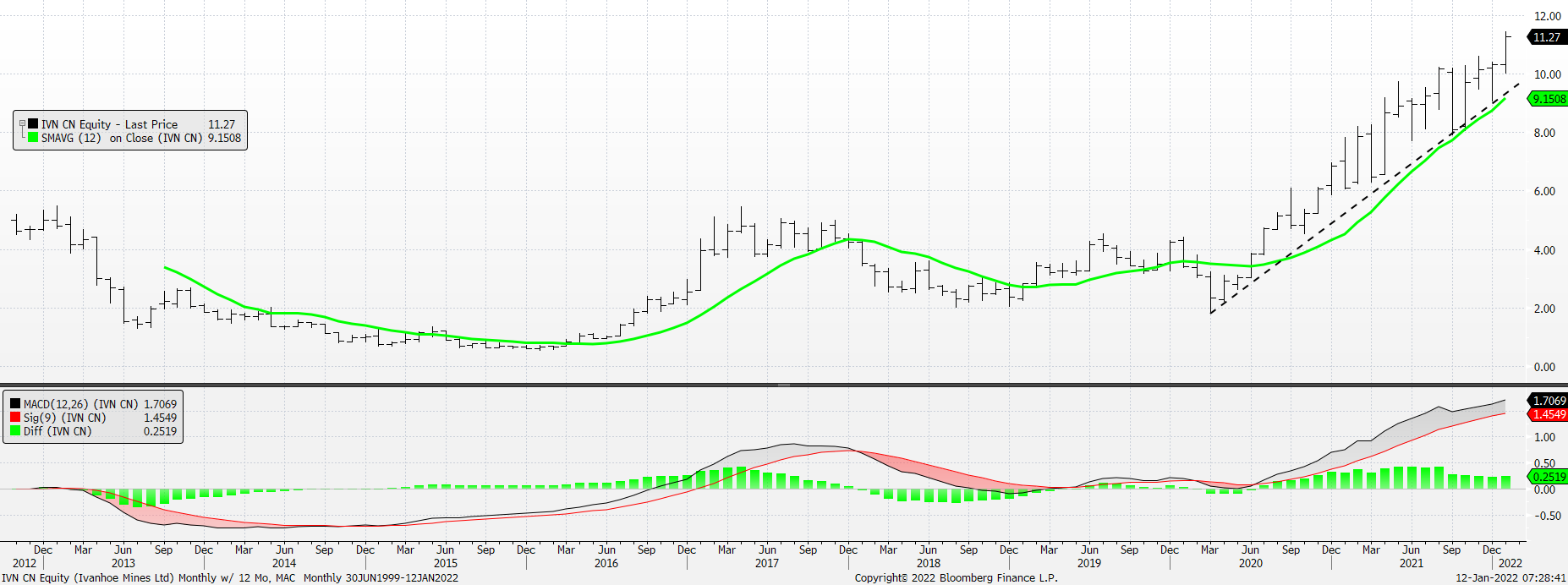 Chart

Description automatically generated