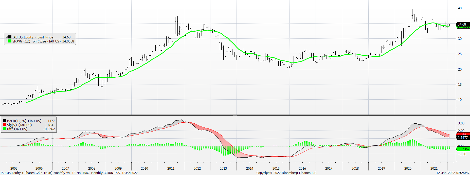 Chart, line chart, histogram

Description automatically generated