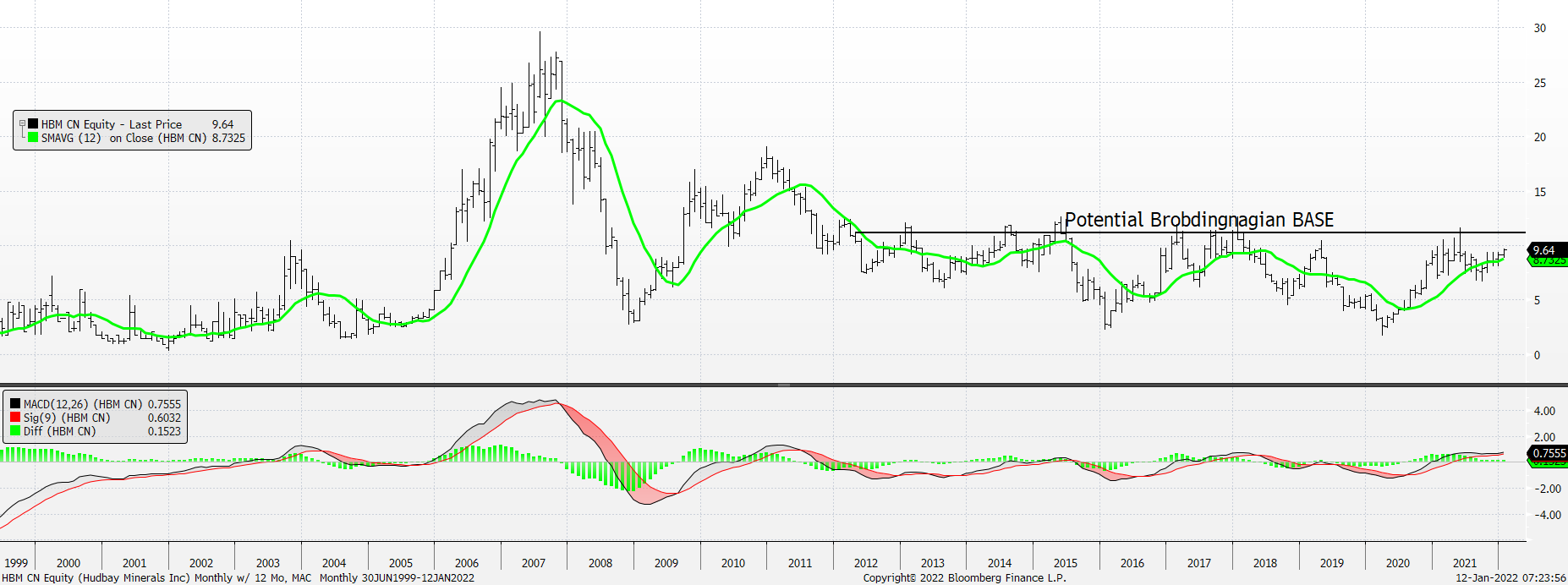 Chart, line chart, histogram

Description automatically generated