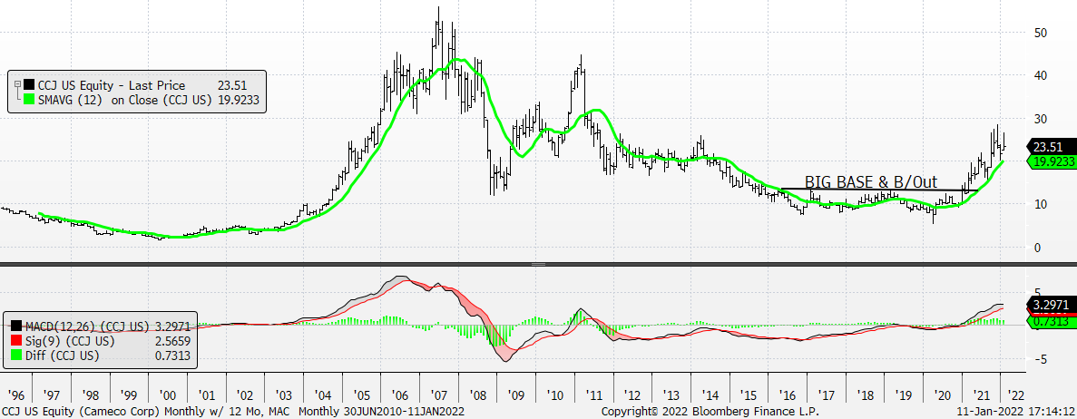 Chart, line chart, histogram

Description automatically generated