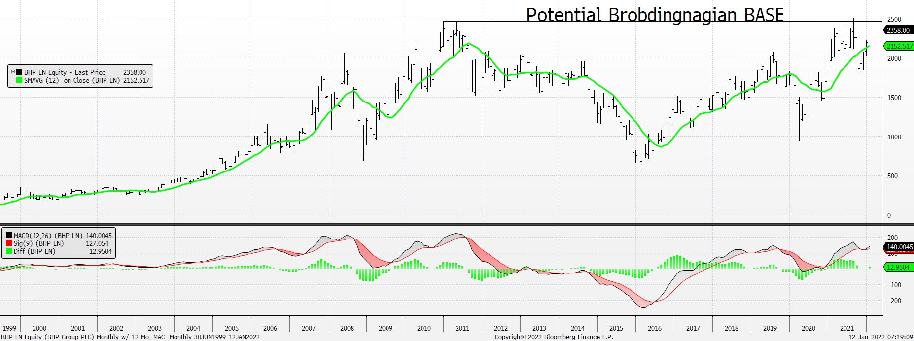 Chart, line chart, histogram

Description automatically generated