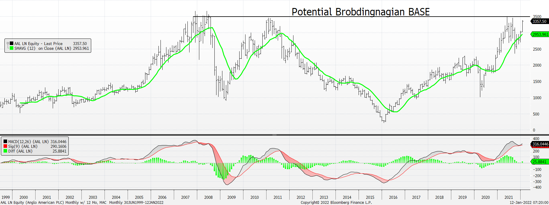 Chart, line chart, histogram

Description automatically generated