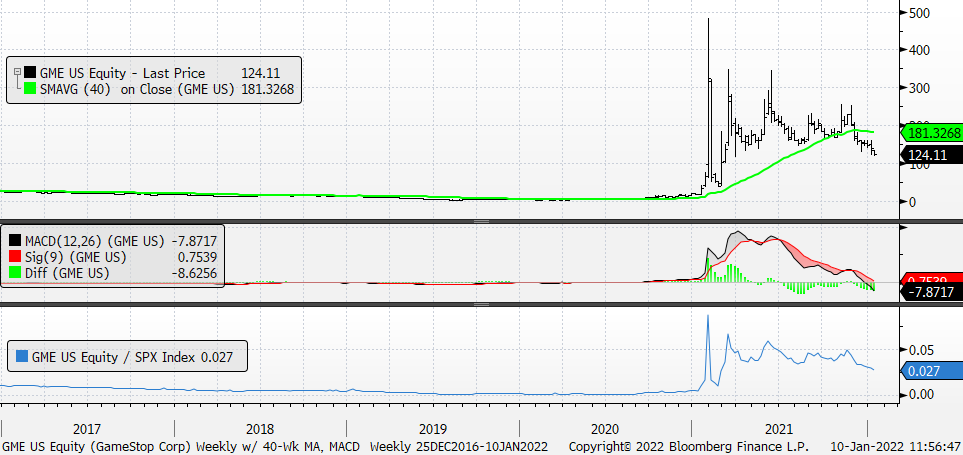 Chart

Description automatically generated