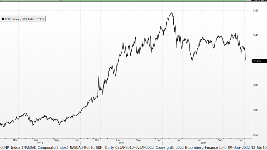 Chart, line chart

Description automatically generated