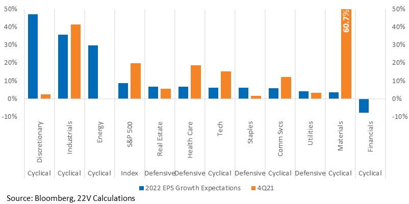 Chart, bar chart, waterfall chart

Description automatically generated