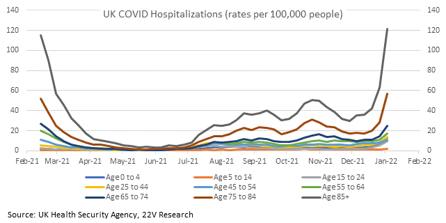 Chart, line chart

Description automatically generated