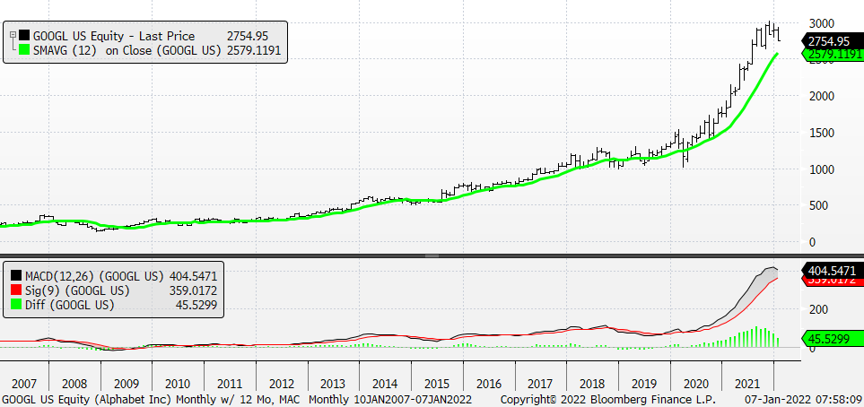 Chart, line chart

Description automatically generated