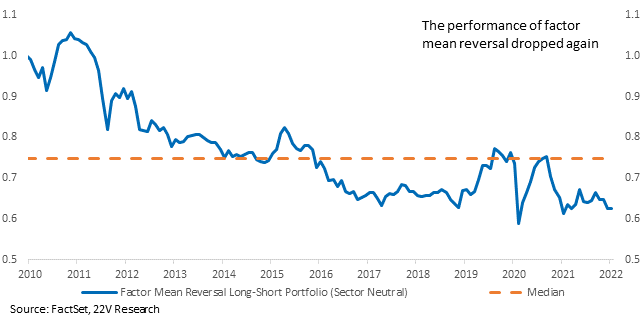 Chart, line chart

Description automatically generated