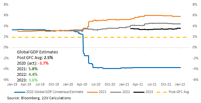 Chart, line chart

Description automatically generated