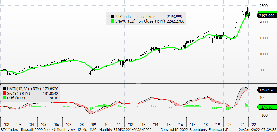 Chart, histogram

Description automatically generated