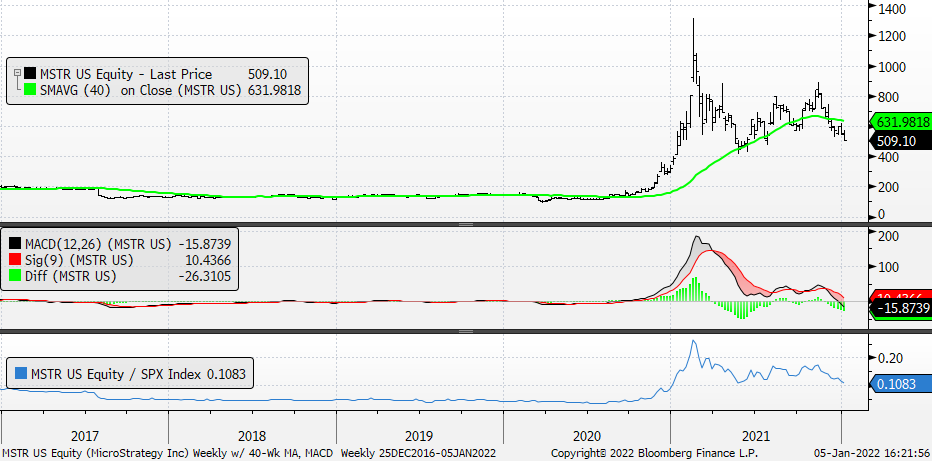 Chart

Description automatically generated
