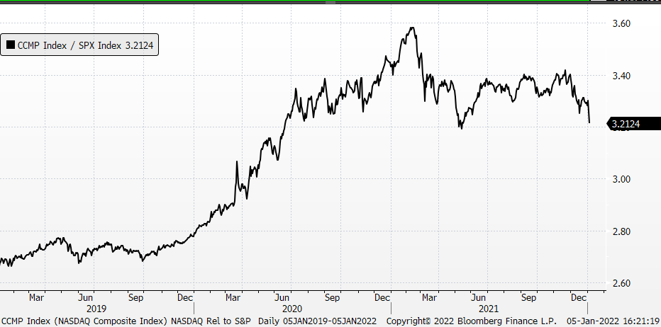 Chart, line chart

Description automatically generated