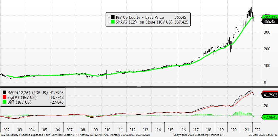 Chart

Description automatically generated