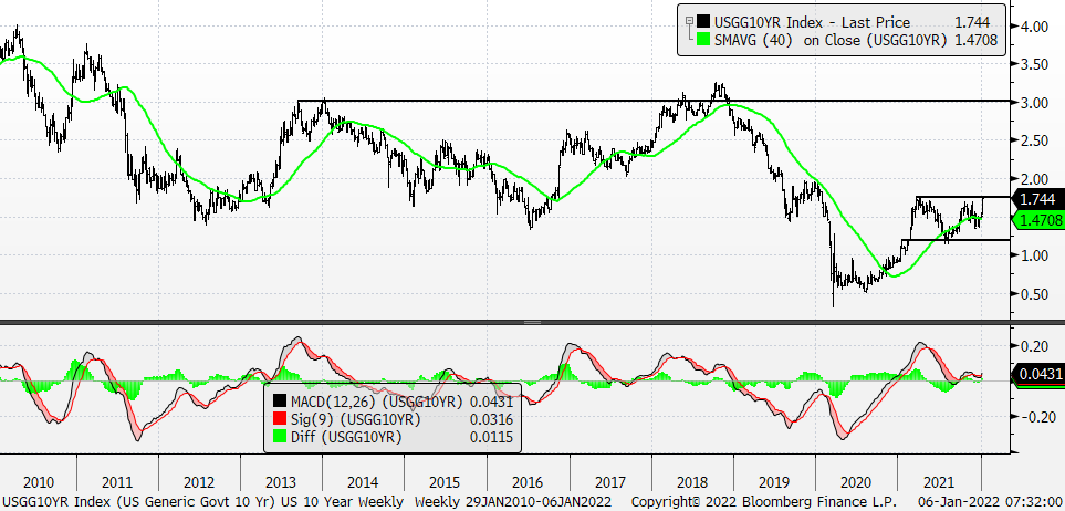 Chart, line chart, histogram

Description automatically generated