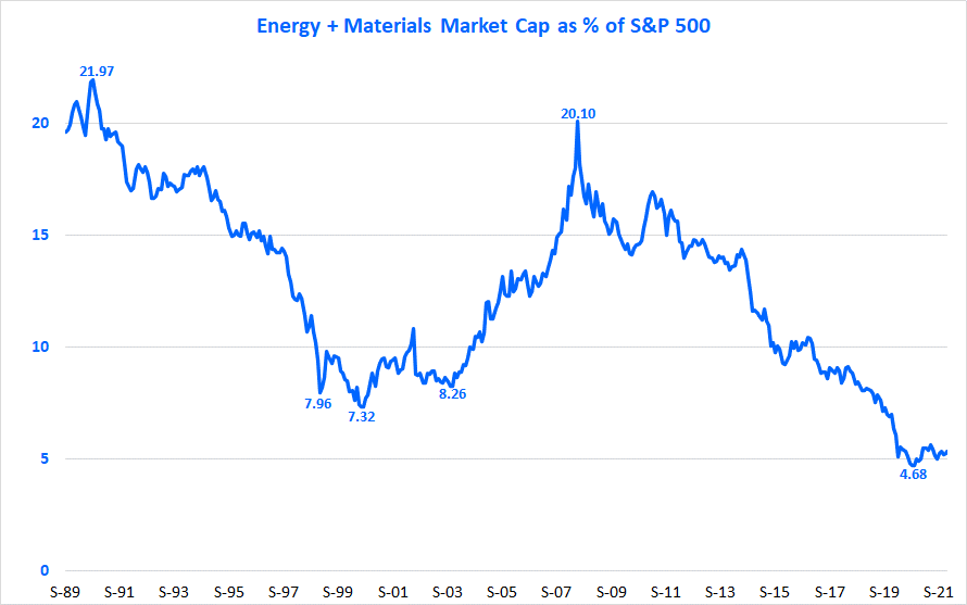 Chart, line chart

Description automatically generated