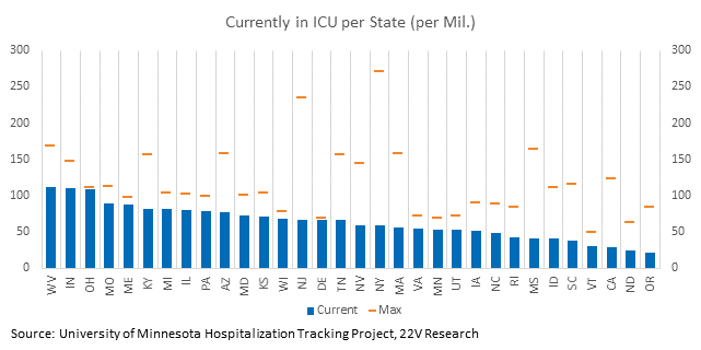 Chart, bar chart
Description automatically generated
