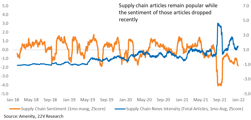 Chart
Description automatically generated