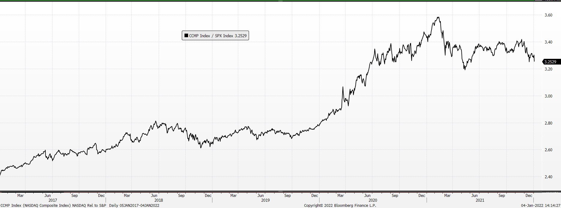 Chart, line chart

Description automatically generated