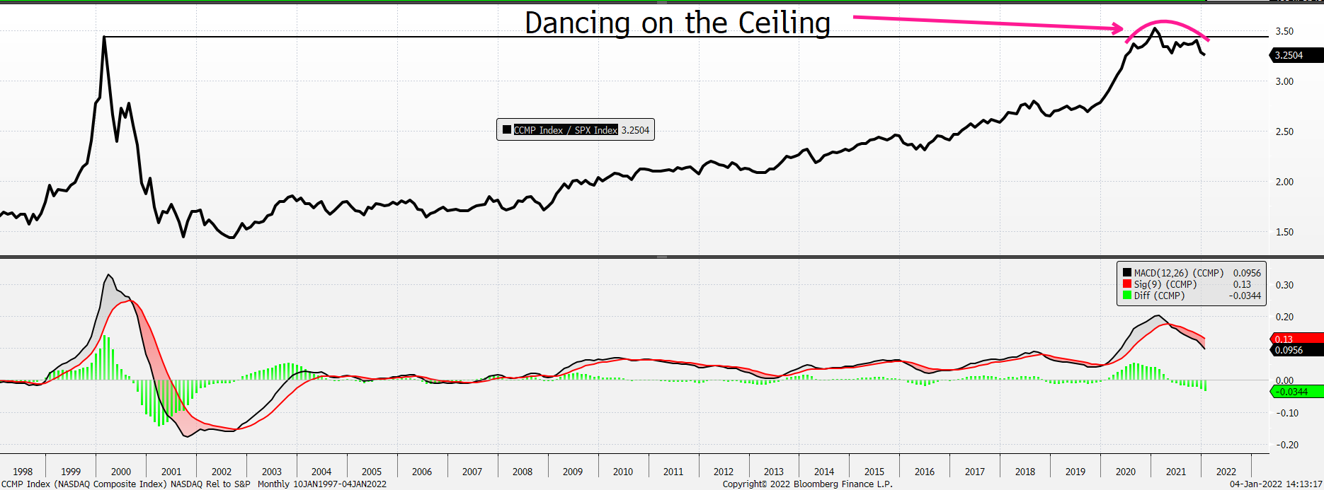 Chart, line chart

Description automatically generated