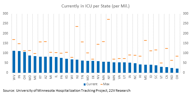 Chart, bar chart

Description automatically generated