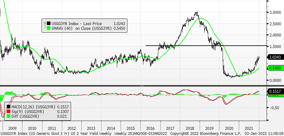 Chart, line chart, histogram

Description automatically generated