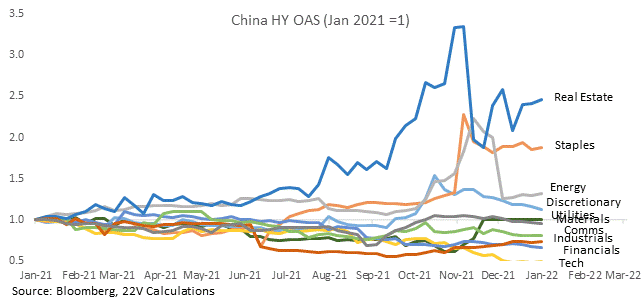 Chart, line chart

Description automatically generated
